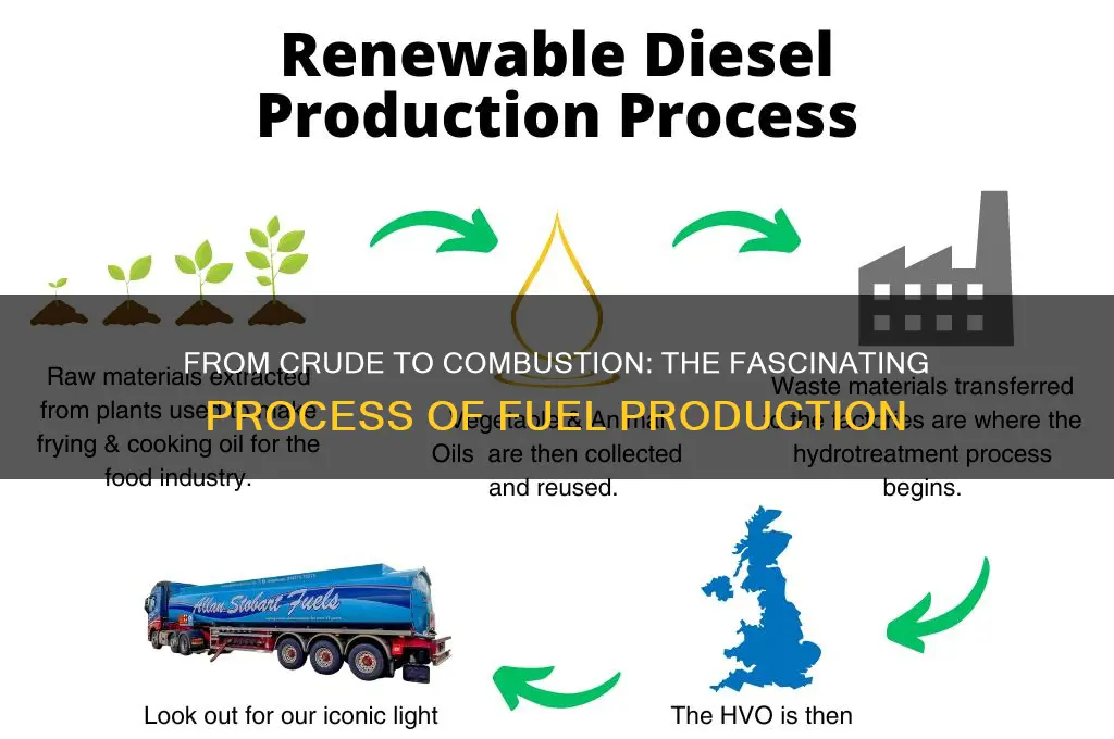 how fuel is made