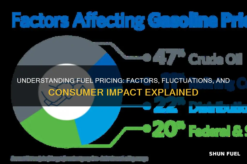 how fuel is priced