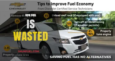 Preventing Fuel Waste: Smart Strategies for Efficient Energy Use
