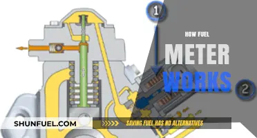 Understanding Fuel Meters: How They Measure and Monitor Fuel Consumption