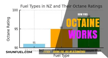 Understanding Fuel Octane: How It Works and Why It Matters