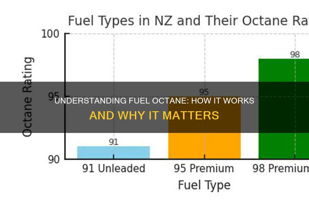 how fuel octaine works