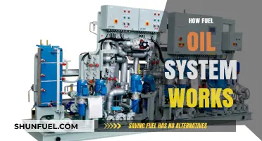 Understanding the Mechanics of Fuel Oil Systems: A Comprehensive Guide