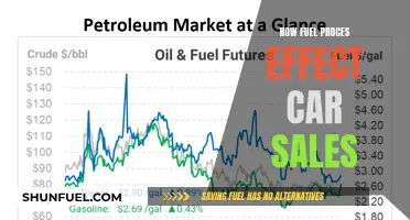 Fuel Prices: The Unseen Factor Impacting Car Sales