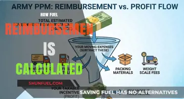 Understanding Fuel Reimbursement: Calculation Methods and Key Factors Explained