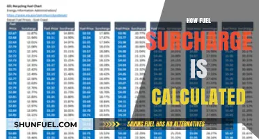 Understanding Fuel Surcharge Calculation: A Comprehensive Guide for Consumers