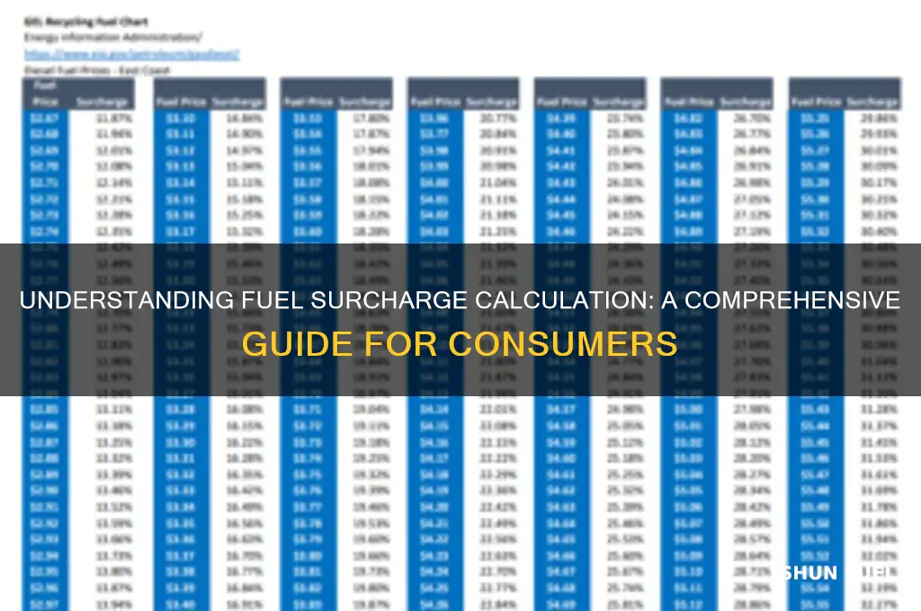 how fuel surcharge is calculated