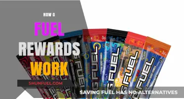 Understanding G Fuel Rewards: How to Earn and Redeem Points