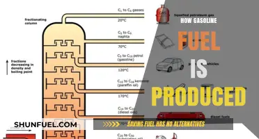 From Crude to Combustion: The Gasoline Fuel Production Process