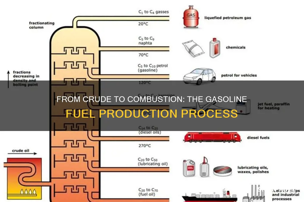 how gasoline fuel is produced