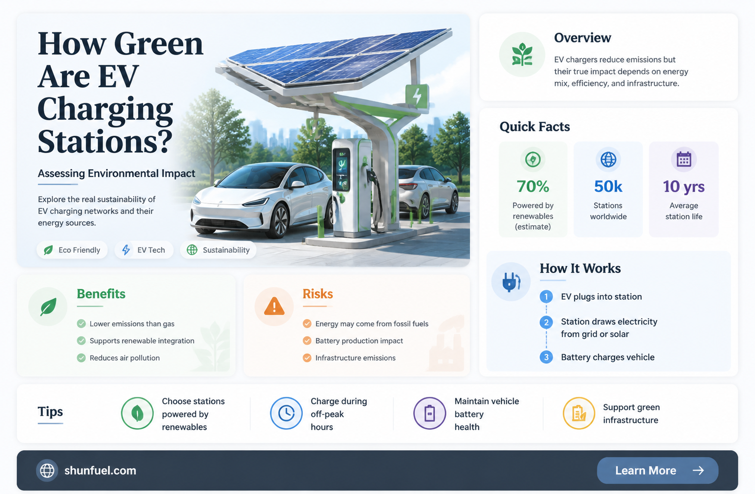 are ev charging stations powered by fossil fuels