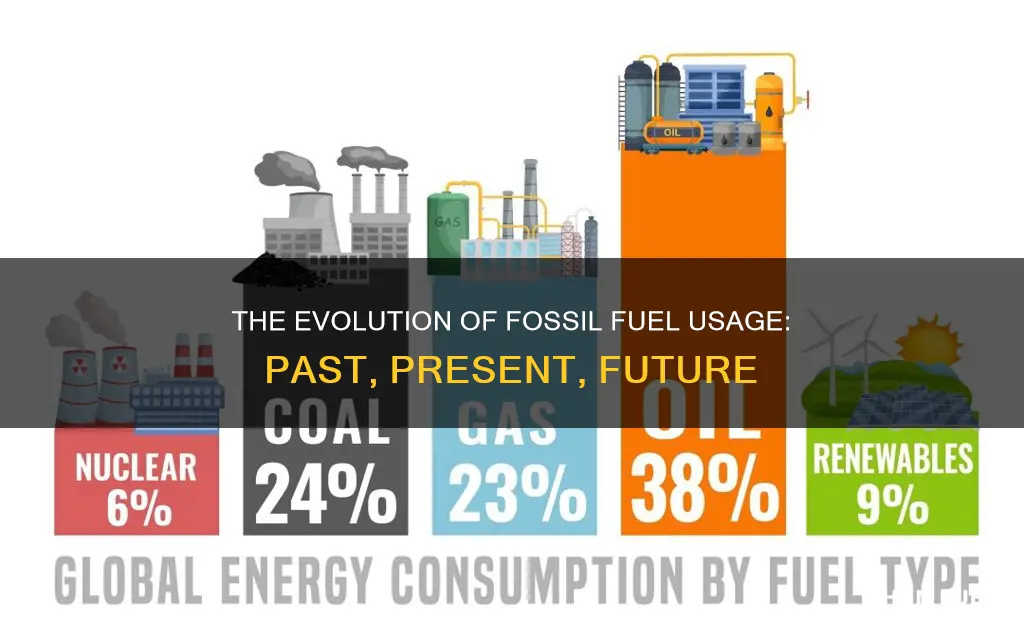 how has fossil fuel usage changed