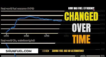 Fuel Efficiency Evolution: Past, Present, and Future Innovations