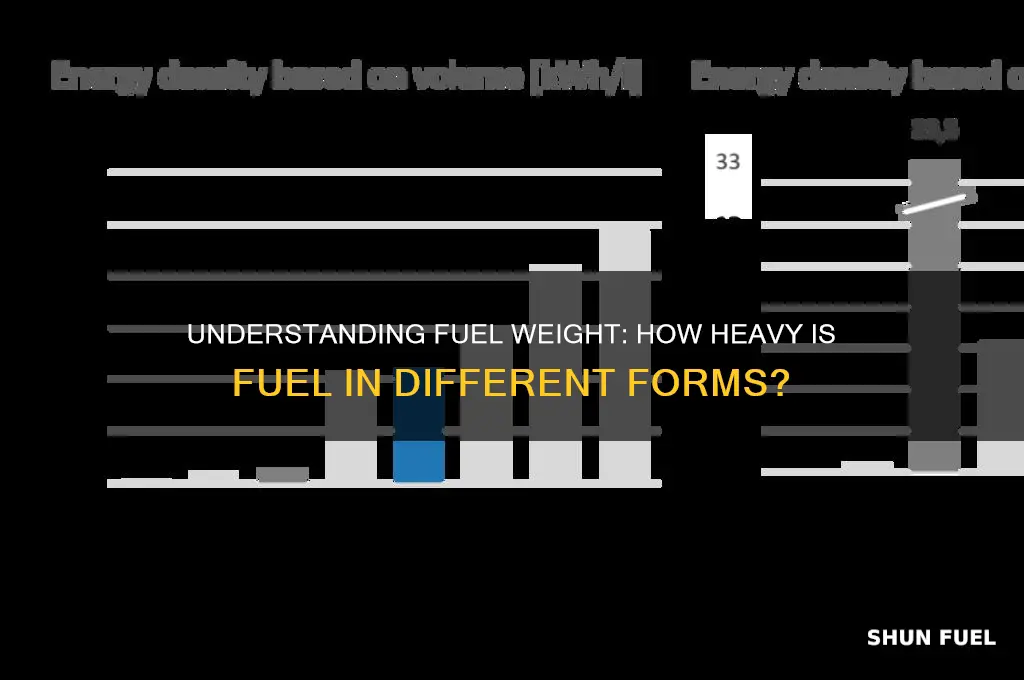 how heavy is fuel