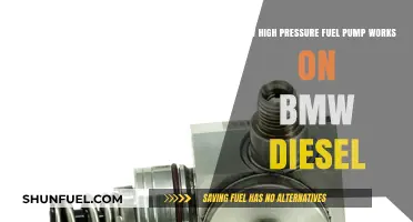 Understanding BMW Diesel High-Pressure Fuel Pumps