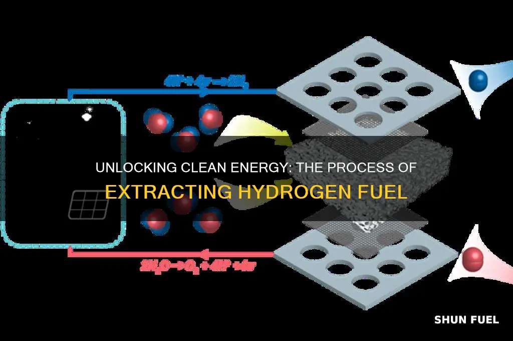 how hydrogen fuel is extracted