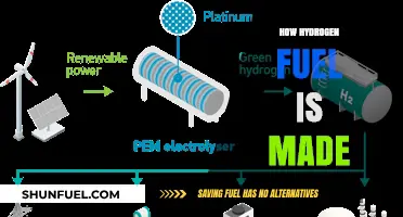 Unlocking Clean Energy: The Process of Producing Hydrogen Fuel