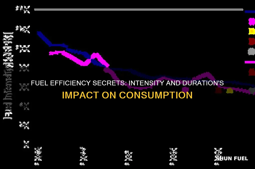 how intensity and duration influence fuel use