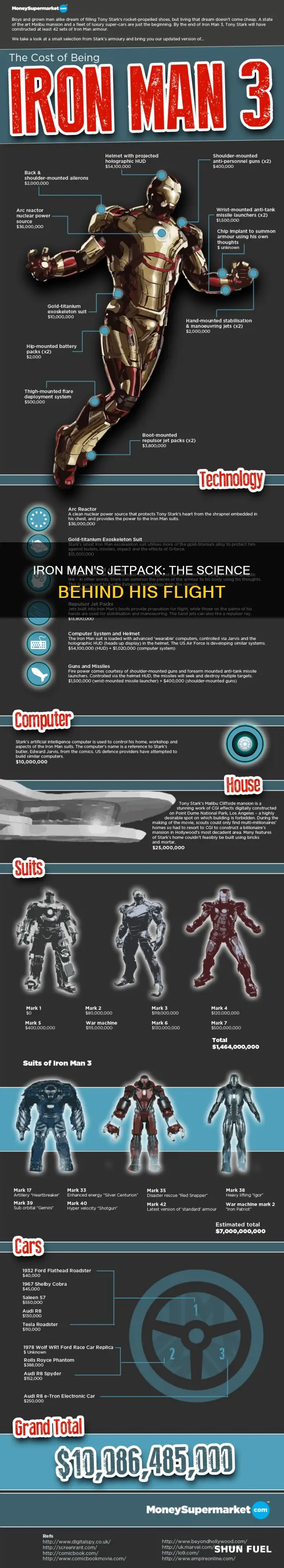 how iron man flies without a fuel tank