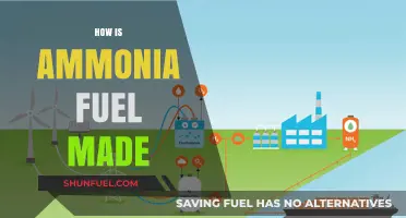 Ammonia Fuel Production: Unlocking Clean Energy Through Innovative Processes