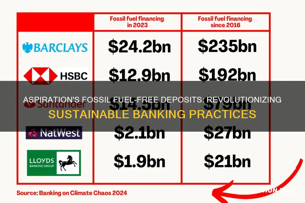 how is aspiration fossil fuel free deposits