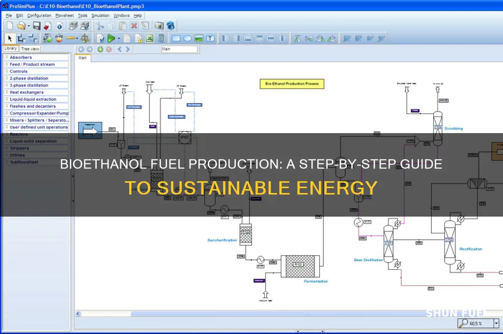 how is bioethanol fuel made