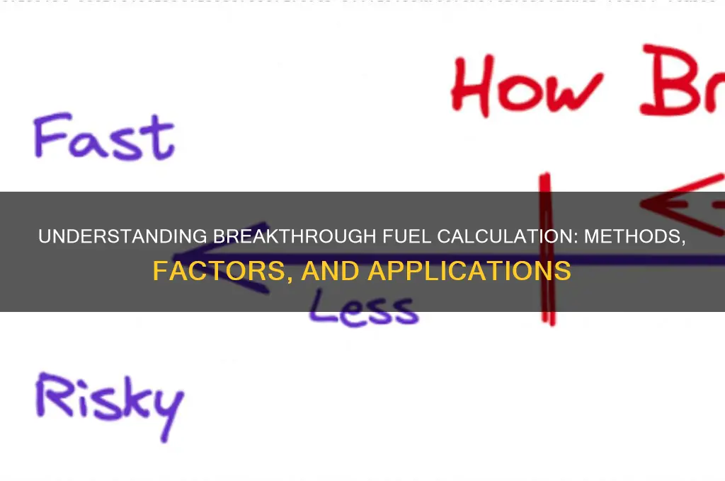 how is breakthrough fuel calculated
