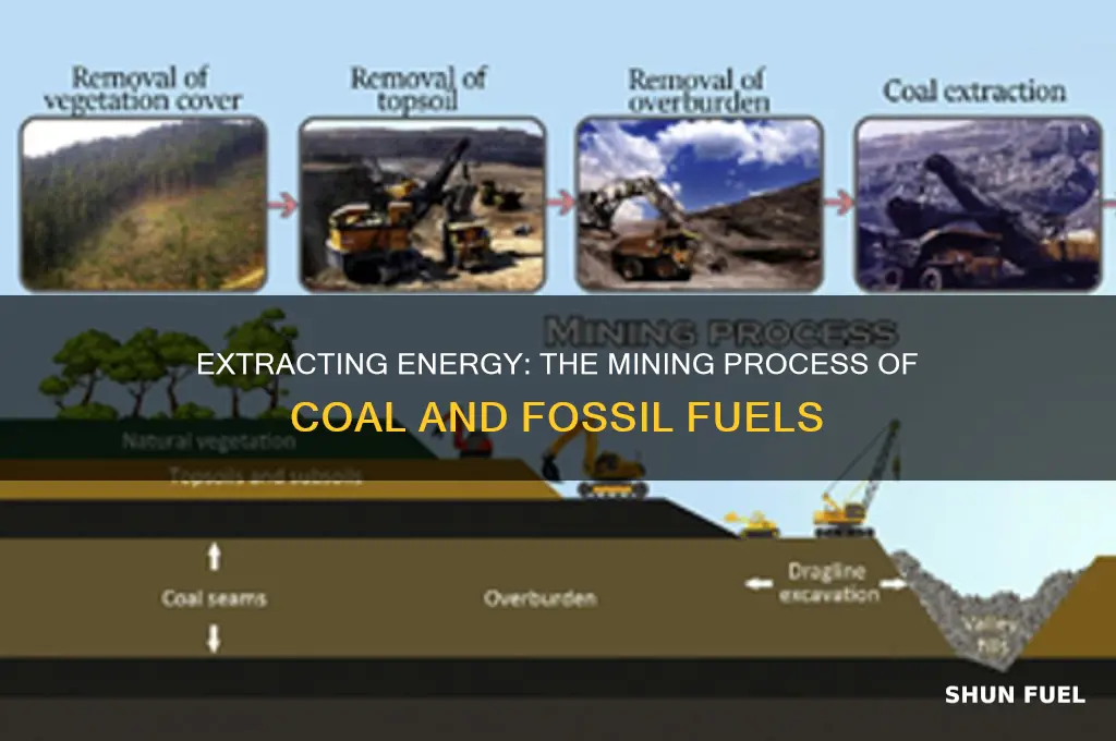 how is coal and fossil fuels mined