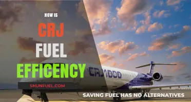 Exploring the CRJ's Fuel Efficiency: Performance, Savings, and Sustainability