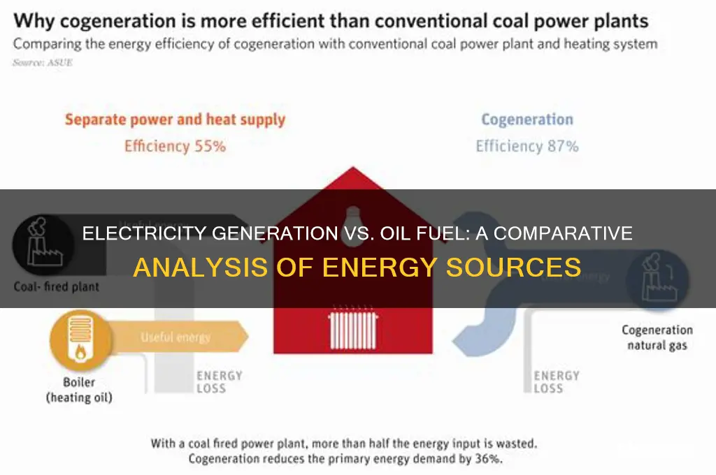 how is electricity created vs using oil fuel