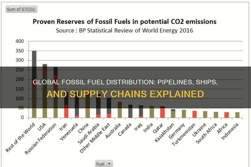 how is fossil fuel distributed