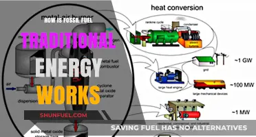 Understanding Fossil Fuels: The Mechanics of Traditional Energy Production