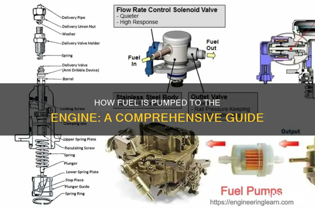 how is fuel pumped to the engine