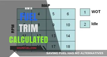 Understanding Fuel Trim Calculation: A Comprehensive Guide for Vehicle Owners