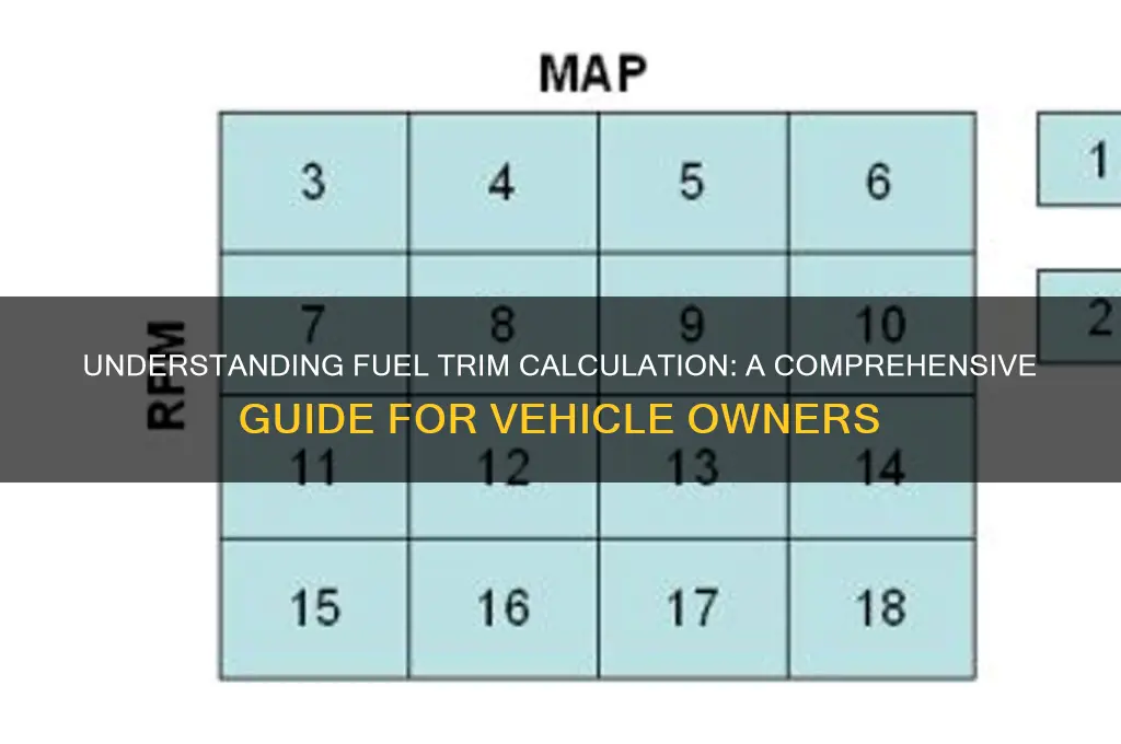how is fuel trim calculated