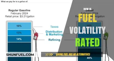 Understanding Fuel Volatility Ratings: A Comprehensive Guide to Measurement
