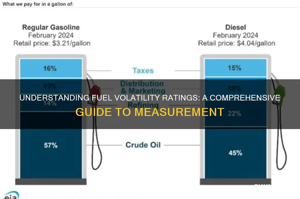 how is fuel volatility rated