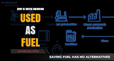Green Ammonia: A Sustainable Fuel Revolutionizing Energy and Industry