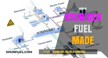 Unlocking Clean Energy: The Process of Producing Hydrogen Fuel