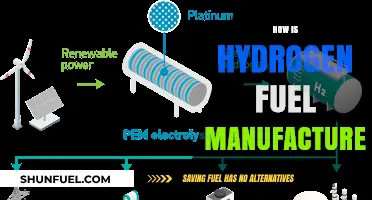 Hydrogen Fuel Production: Methods, Processes, and Manufacturing Techniques Explained