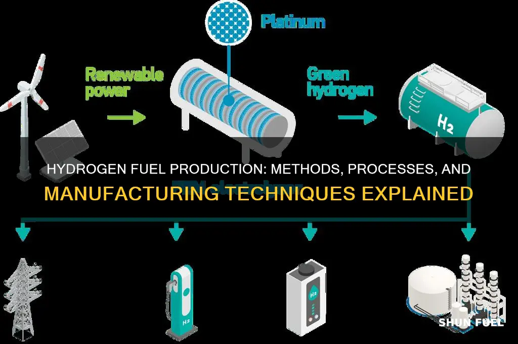 how is hydrogen fuel manufactured