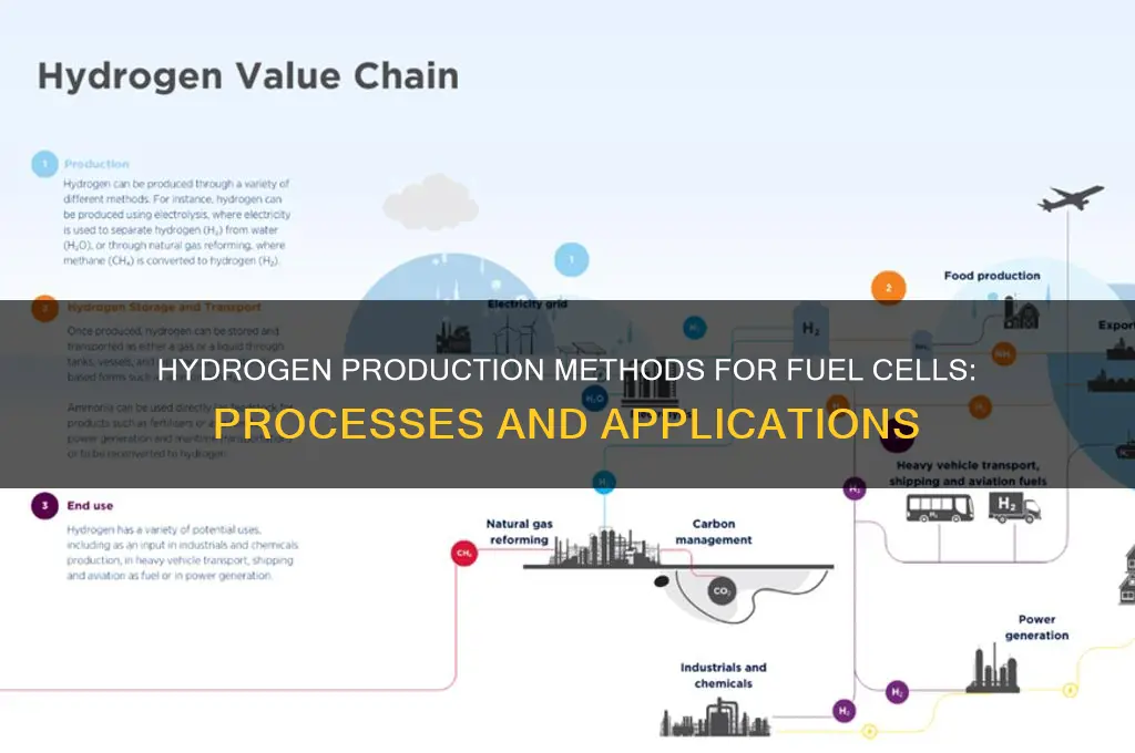 how is hydrogen produced for use in fuel cells
