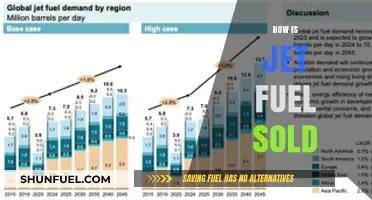 How Jet Fuel is Sold: A Comprehensive Guide to the Market