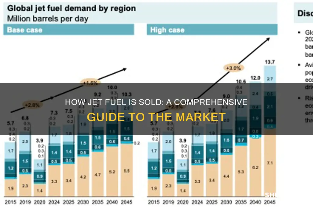 how is jet fuel sold