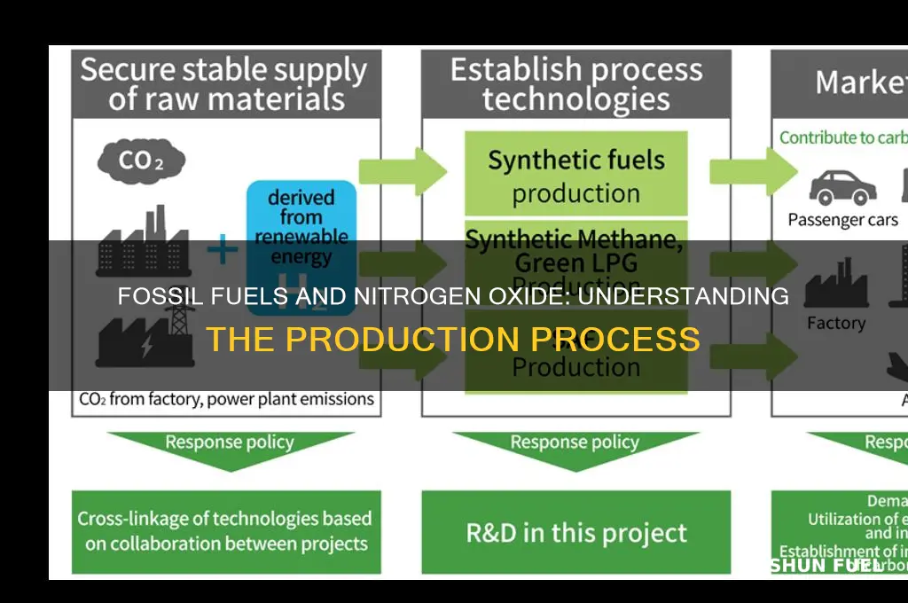 how is nitrogen oxide produced from fossil fuels