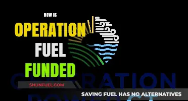 Understanding Operation Fuel's Funding Sources and Financial Sustainability