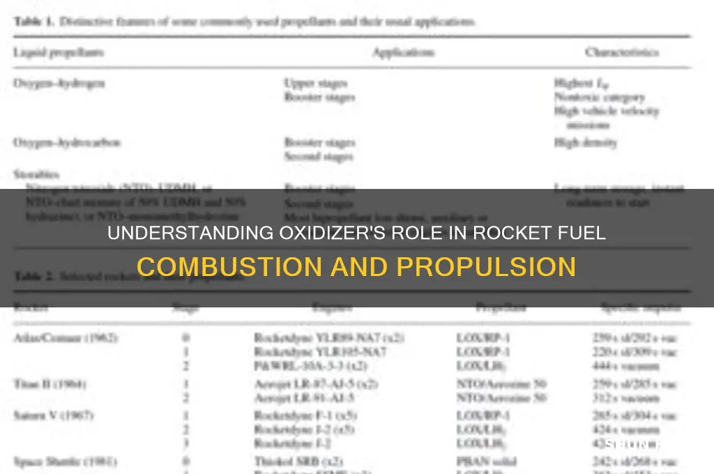 how is oxidizer used in rocket fuel