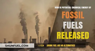 Unlocking Fossil Fuels' Chemical Energy: Combustion Process Explained