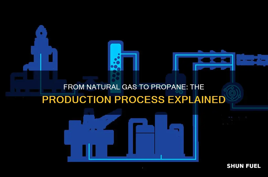 how is propane fuel produced