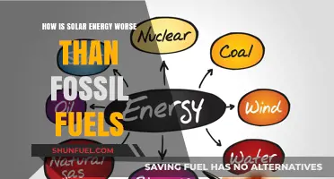 Solar Energy's Hidden Costs: Surprising Downsides Compared to Fossil Fuels